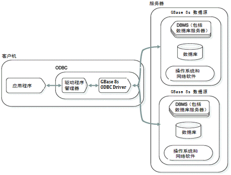 odbc0000.png