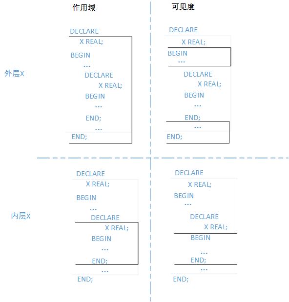 C:\Users\xieyuran\Desktop\规格\图\x.jpg
