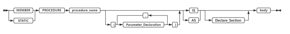 descript