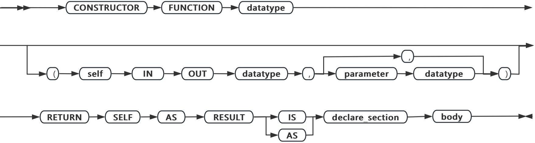 ConstructorFunctionBody