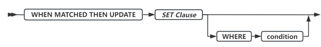 descript