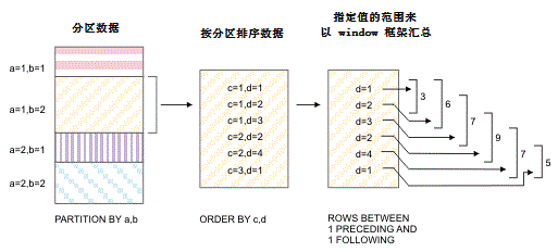 /Users/apple/Documents/jiaxinquan/XBRL/提交/XBRL GL培训/=南大通用/文档发布/gbase8t20170316/sqs/olap.gif