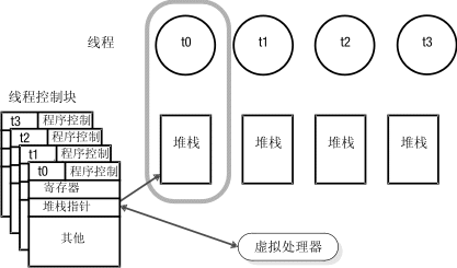 在该图之前的段描述了该图的内容。
