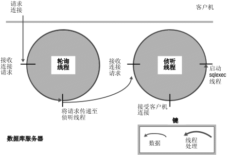 在此图之前的段描述了此图的内容。