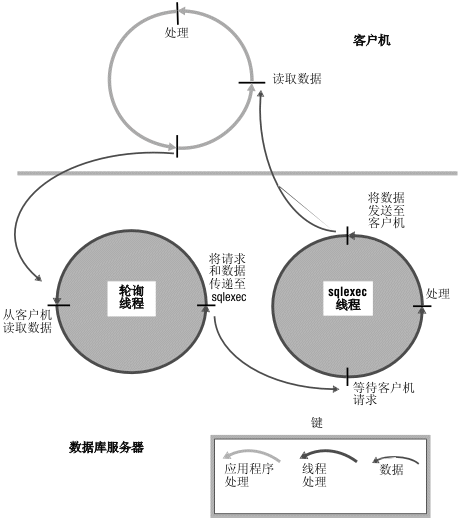 在此图之前的段描述了此图的内容。