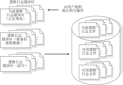 在此图之前的段描述了此图的内容。
