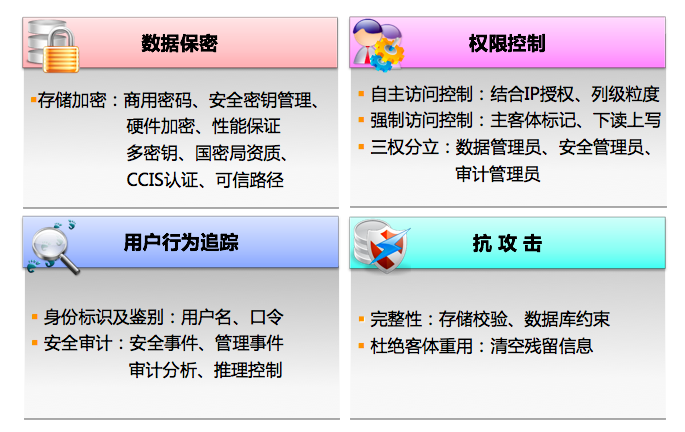 GBase 8s提供和支持的安全功能示意图