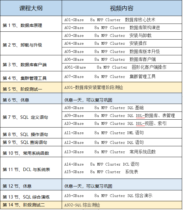 培训安排2.png