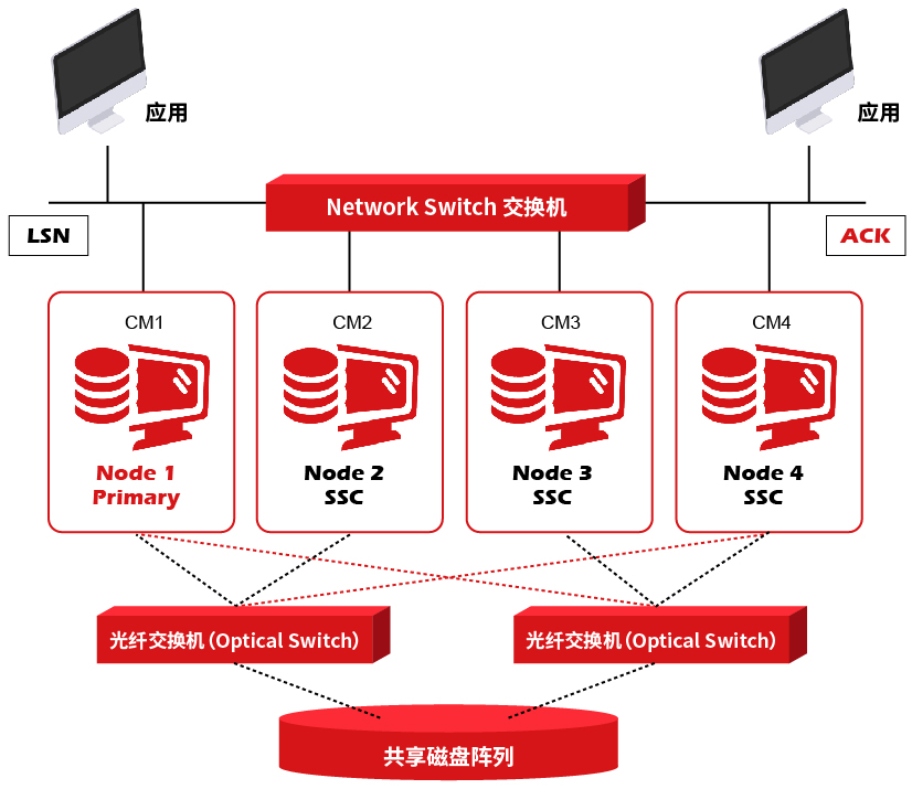 GBase 8s SDS集群架构-01.jpg