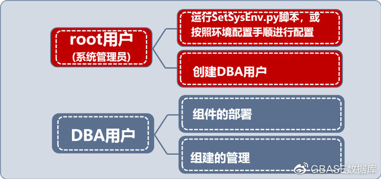 非root用户安装部署、运行