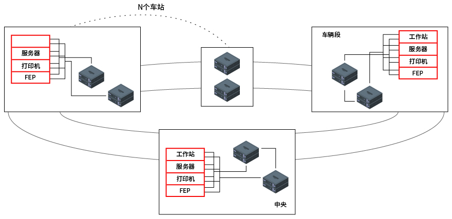 互联监控对象-01.jpg