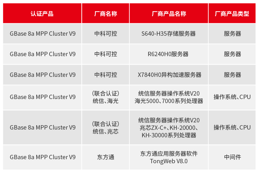 GBase 8a 2月适配信息_画板 1.jpg