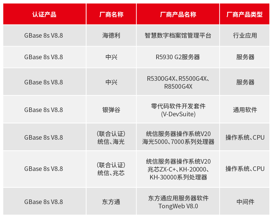 GBase 8s 2月适配信息_画板 1.jpg