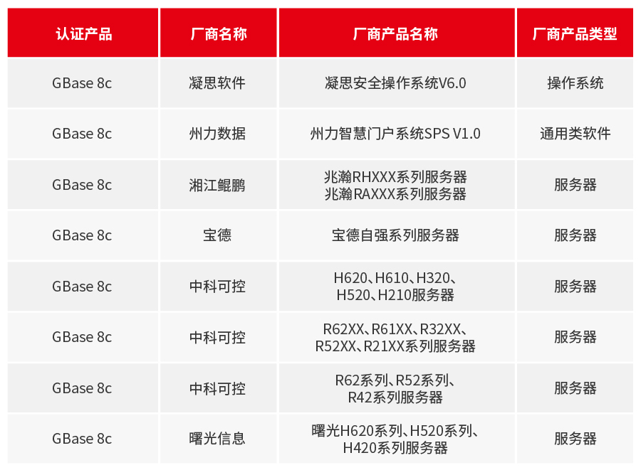 GBase 8c 4月适配信息_画板 1.jpg