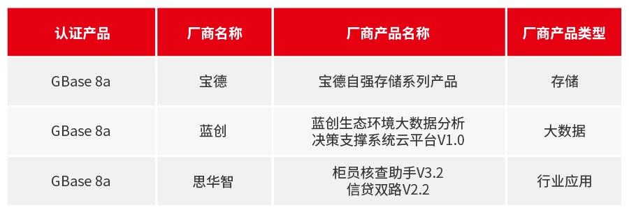 GBase 8a 3月适配信息_画板 1.jpg