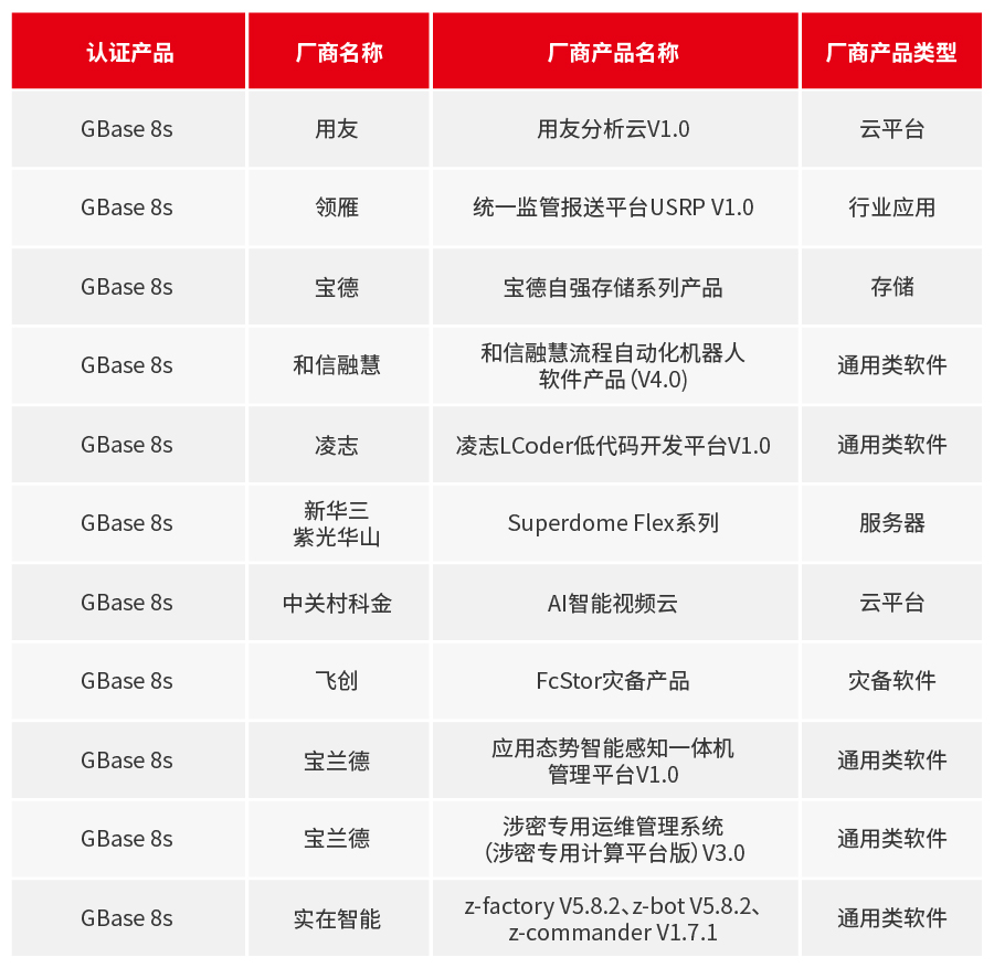 GBase 8s 3月适配信息_画板 1.jpg