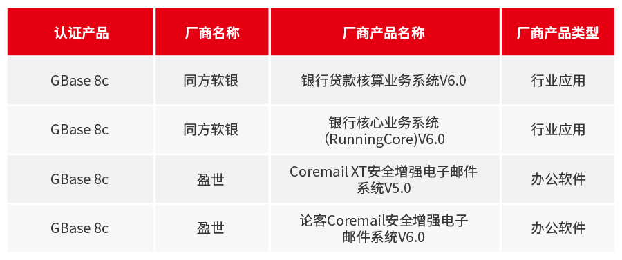 GBase 8c 3月适配信息_画板 1.jpg