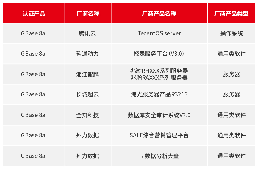 GBase 8a 4月适配信息_画板 1.jpg