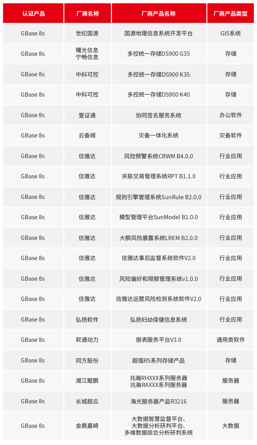 GBase 8s 4月适配信息_画板 1.jpg