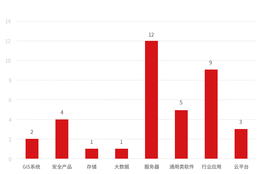 证书数量_画板 1.jpg