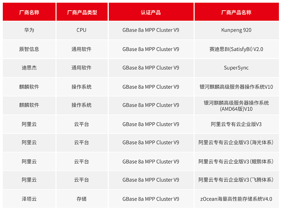 GBase 8a 6月适配信息_画板 1.jpg