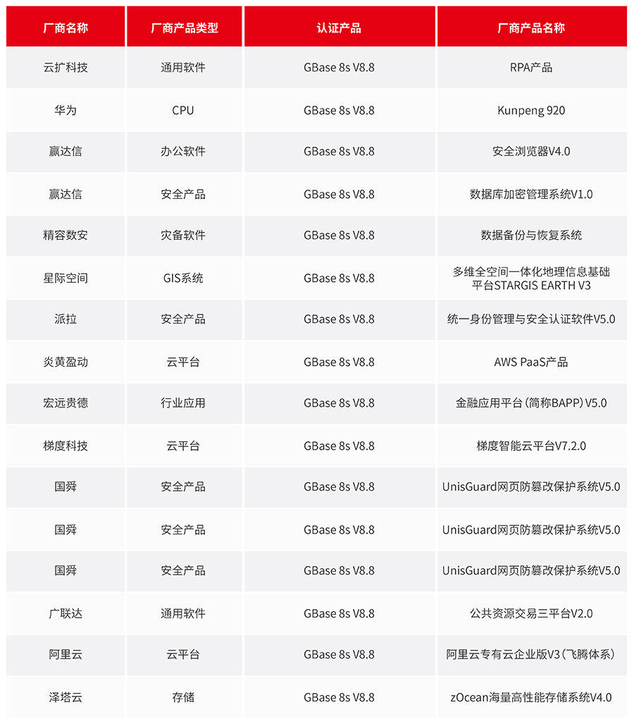 GBase 8s 6月适配信息_画板 1.jpg