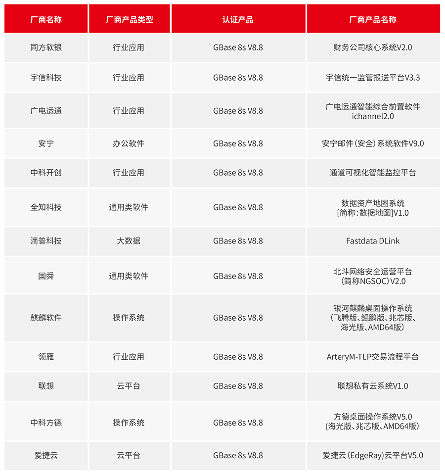 GBase 8s 8月适配信息_画板 1.jpg