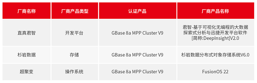 GBase 8a 7月适配信息_画板 1.jpg