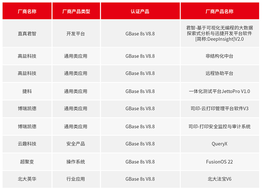 GBase 8s 7月适配信息_画板 1.jpg