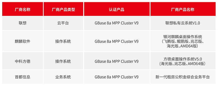 GBase 8a 8月适配信息_画板 1.jpg