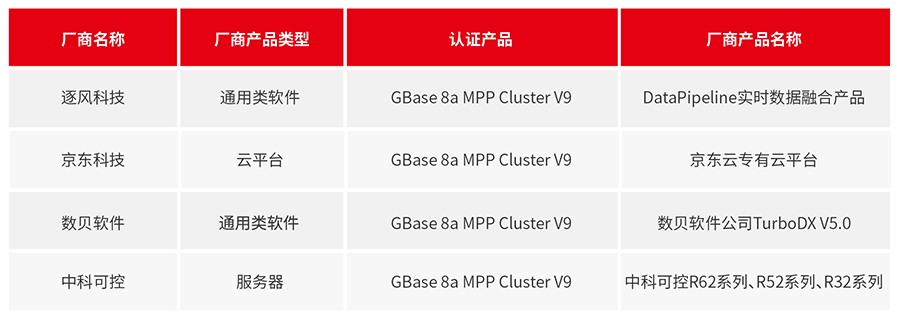 GBase 8a 9月适配信息_画板 1.jpg