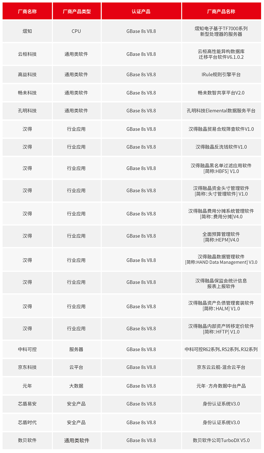 GBase 8s 9月适配信息_画板 1.jpg
