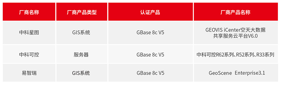 GBase 8c 8月适配信息_画板 1.jpg