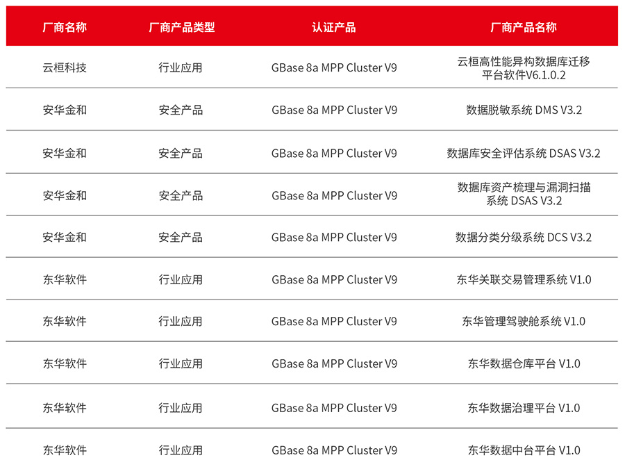 GBase 8a 10月适配信息_画板 1.jpg