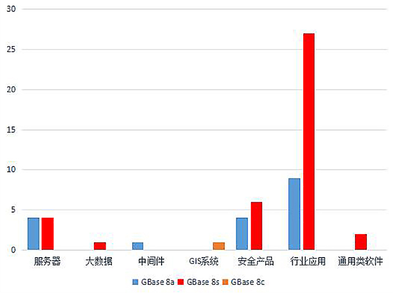 证书数量.jpg