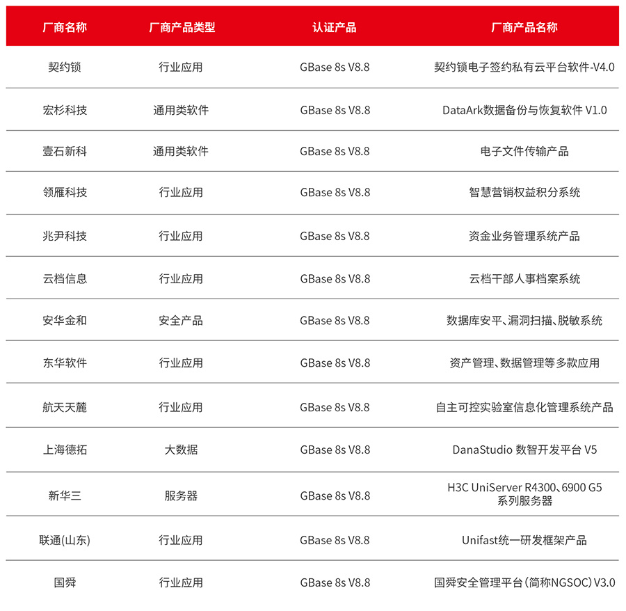 GBase 8s 10月适配信息_画板 1.jpg
