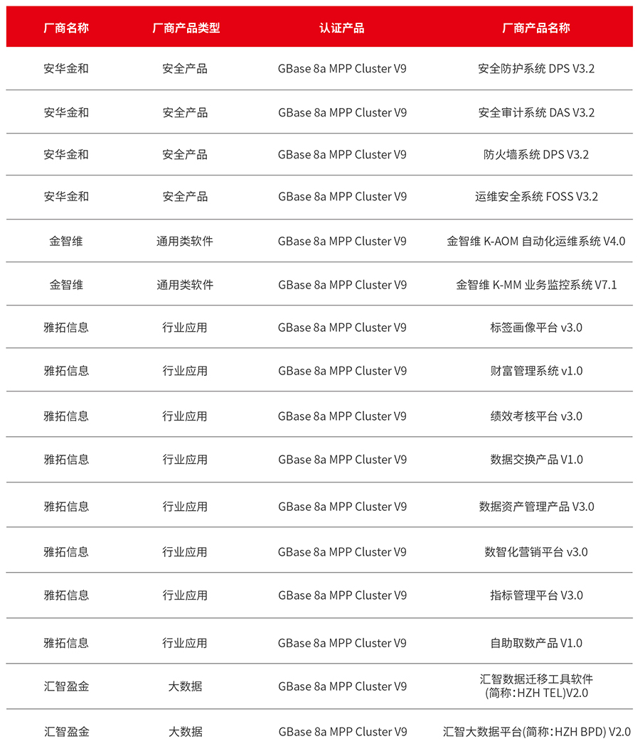 GBase 8a 11月适配信息_画板 1.jpg