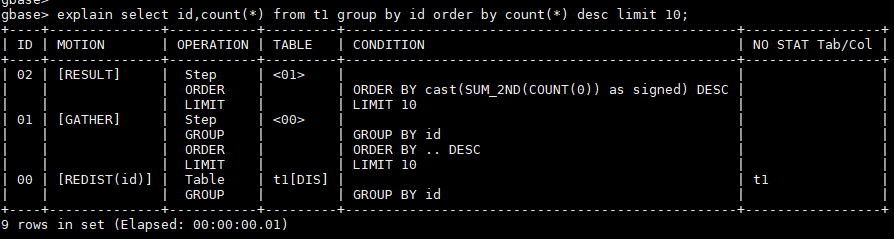 GBase 8a执行计划 explain TOPN带排序和有限结果的的聚合