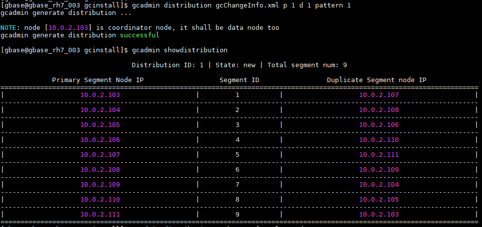 GBase 8a分布策略distribution的不同pattern样例 pattern 1 ,1副本