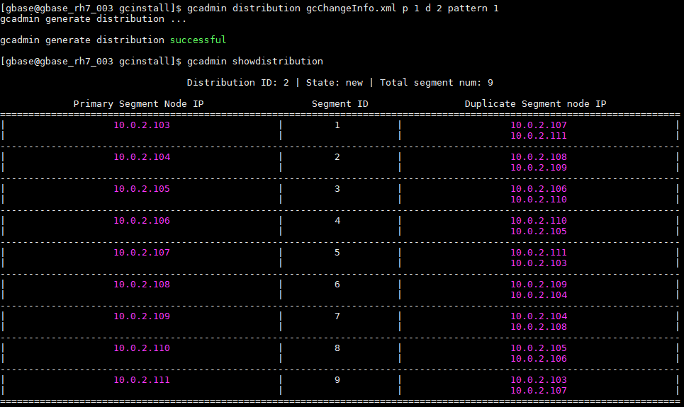 GBase 8a分布策略distribution的不同pattern样例 pattern 1 ,2副本