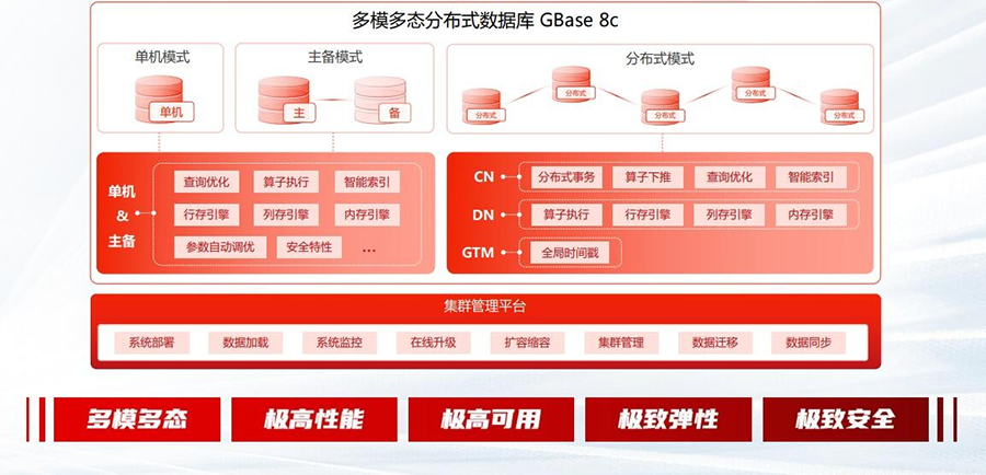 释放数字生产力 GBase 8c亮相华为全联接大会2022|天津南大通用数据技术股份有限公司|GBASE-致力于成为用户最信赖的数据库产品供应商