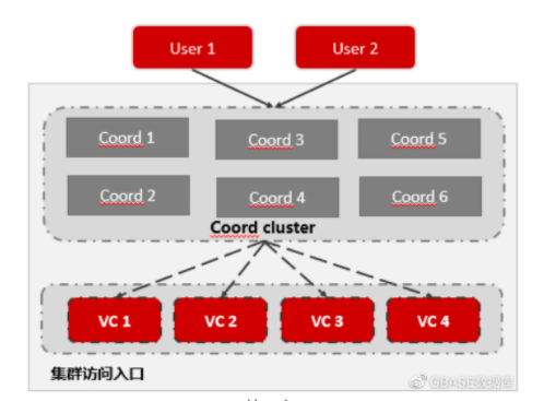 GBase 8a MPP Cluster V9功能特性解析|天津南大通用数据技术股份有限公司|GBASE-致力于成为用户最信赖的数据库产品供应商