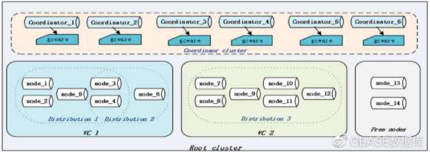 GBase 8a MPP Cluster V9功能特性解析|天津南大通用数据技术股份有限公司|GBASE-致力于成为用户最信赖的数据库产品供应商