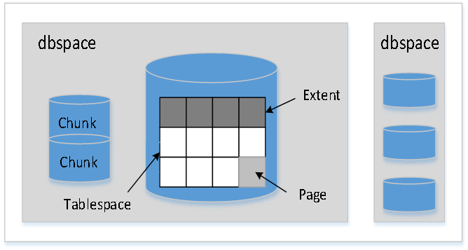 GBase 8s是如何实现库中数据安全保障的？|天津南大通用数据技术股份有限公司|GBASE-致力于成为用户最信赖的数据库产品供应商