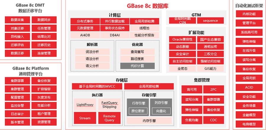 GBASE荣获2023数字中国创新大赛·信创赛道华北赛区一等奖|天津南大通用数据技术股份有限公司|GBASE-致力于成为用户最信赖的数据库产品供应商